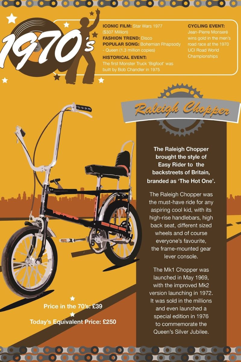 Bikes Through The Decades: Including 1970s The Chopper Bikes Through The Decades: Including 1970s The Chopper.